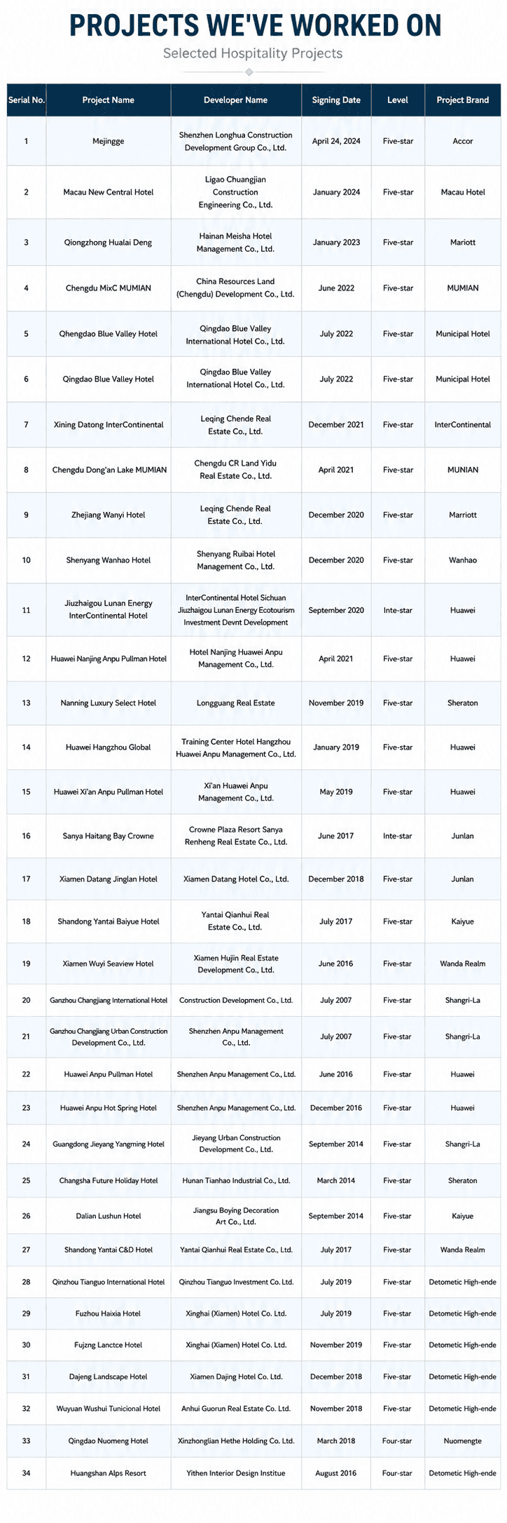 Projects we have worked on, selected hospitality project list